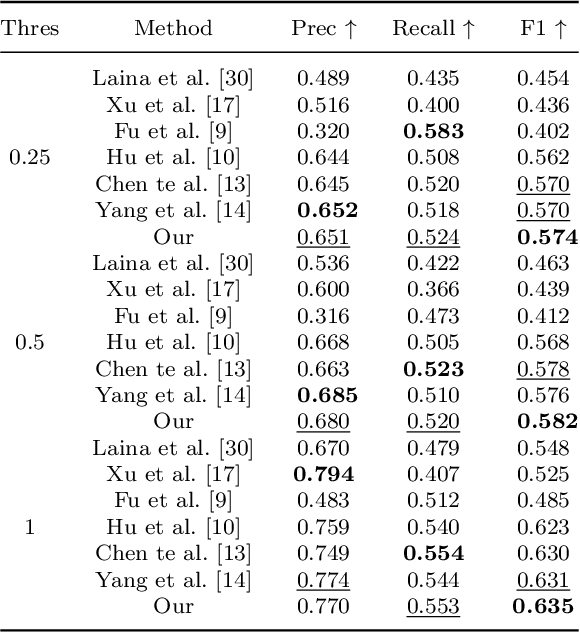 Figure 4 for Monocular Depth Estimation with Sharp Boundary
