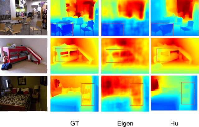 Figure 1 for Monocular Depth Estimation with Sharp Boundary
