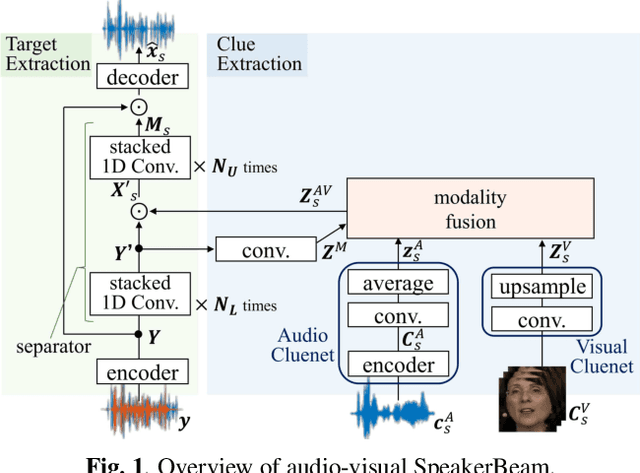 Figure 1 for Multimodal Attention Fusion for Target Speaker Extraction