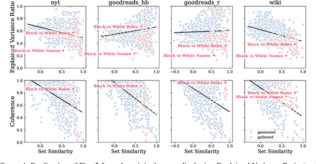 Figure 4 for [Re] Badder Seeds: Reproducing the Evaluation of Lexical Methods for Bias Measurement