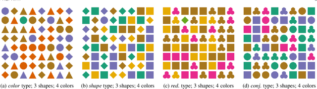 Figure 1 for Impacts of the Numbers of Colors and Shapes on Outlier Detection: from Automated to User Evaluation