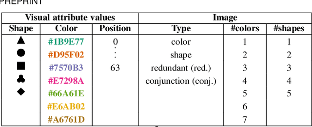 Figure 2 for Impacts of the Numbers of Colors and Shapes on Outlier Detection: from Automated to User Evaluation