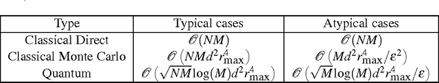 Figure 2 for Quantum Algorithms for Compositional Natural Language Processing