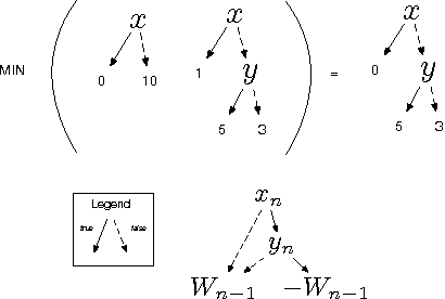 Figure 1 for The Symbolic Interior Point Method