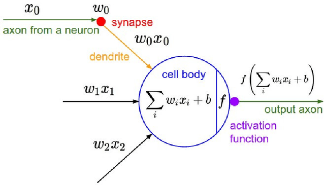 Figure 2 for A Robot Localization Framework Using CNNs for Object Detection and Pose Estimation