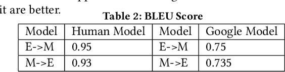 Figure 3 for Neural Machine Translation model for University Email Application