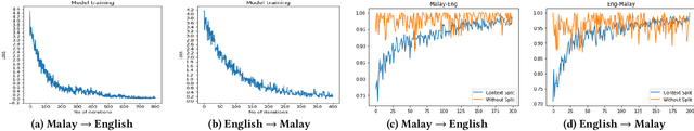 Figure 4 for Neural Machine Translation model for University Email Application