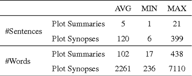 Figure 3 for Summarization of Films and Documentaries Based on Subtitles and Scripts