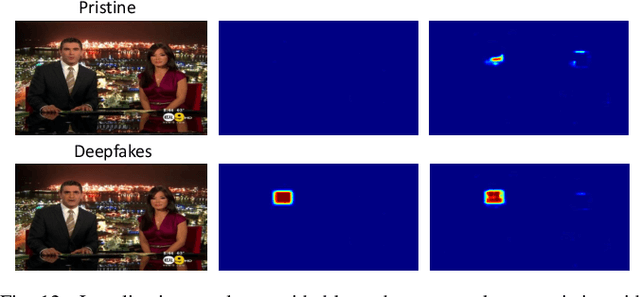 Figure 4 for Media Forensics and DeepFakes: an overview