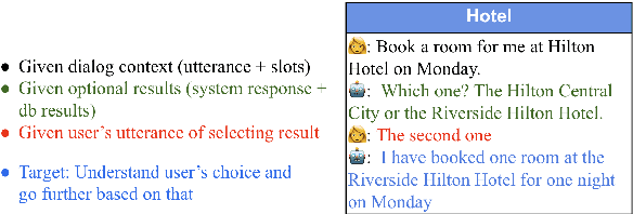 Figure 3 for Database Search Results Disambiguation for Task-Oriented Dialog Systems