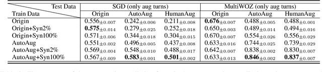 Figure 4 for Database Search Results Disambiguation for Task-Oriented Dialog Systems