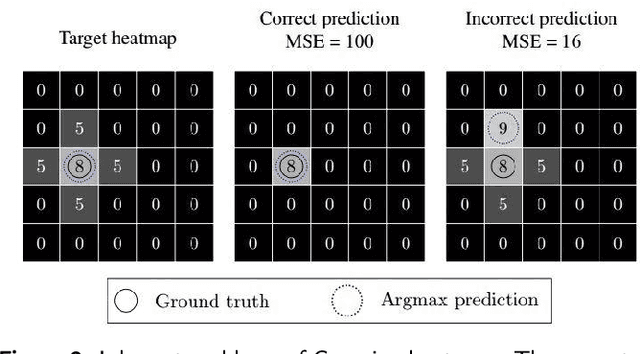 Figure 3 for A Dataset and Method for Hallux Valgus Angle Estimation Based on Deep Learing