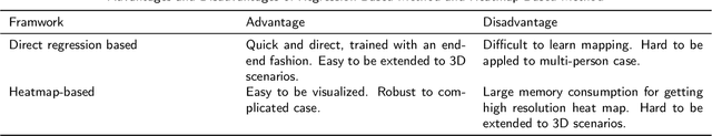Figure 2 for A Dataset and Method for Hallux Valgus Angle Estimation Based on Deep Learing