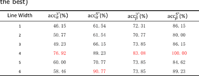 Figure 4 for A Dataset and Method for Hallux Valgus Angle Estimation Based on Deep Learing