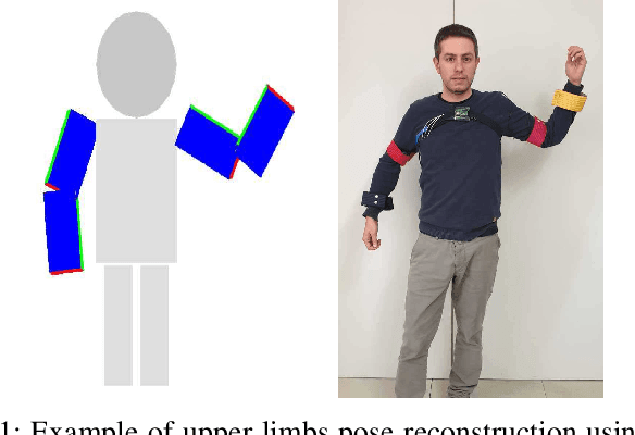 Figure 1 for Upper Body Pose Estimation Using Wearable Inertial Sensors and Multiplicative Kalman Filter