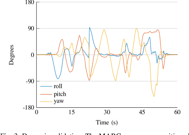Figure 3 for Upper Body Pose Estimation Using Wearable Inertial Sensors and Multiplicative Kalman Filter