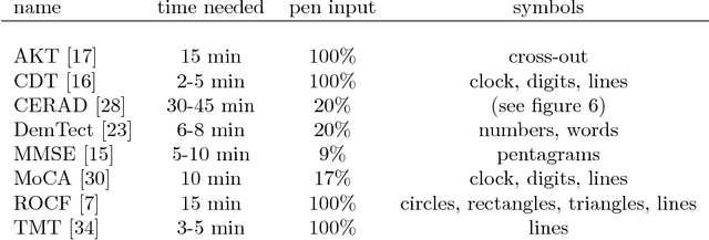 Figure 4 for A categorisation and implementation of digital pen features for behaviour characterisation