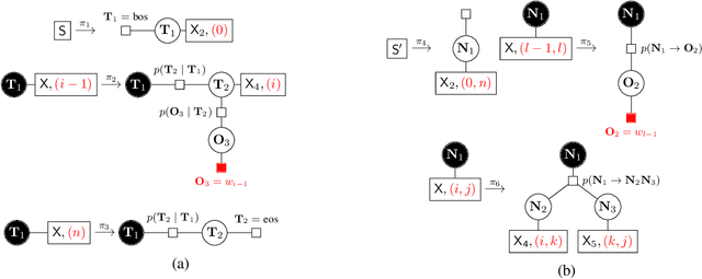 Figure 1 for Dynamic Programming in Rank Space: Scaling Structured Inference with Low-Rank HMMs and PCFGs