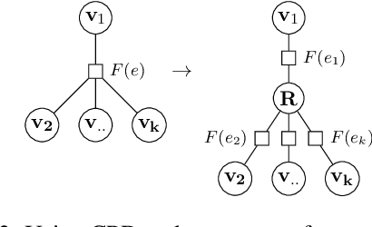 Figure 3 for Dynamic Programming in Rank Space: Scaling Structured Inference with Low-Rank HMMs and PCFGs