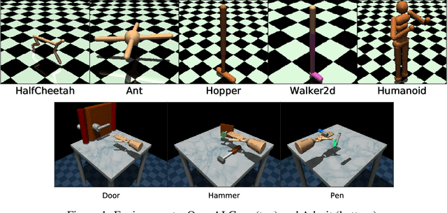 Figure 1 for What Matters for Adversarial Imitation Learning?