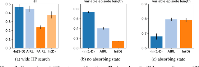 Figure 3 for What Matters for Adversarial Imitation Learning?