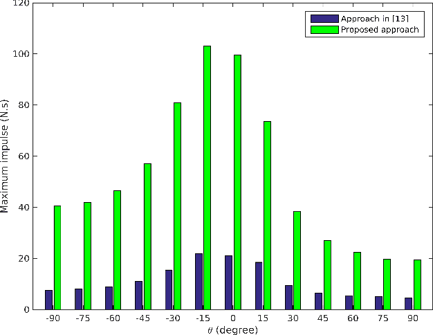 Figure 4 for Step Timing Adjustment: A Step toward Generating Robust Gaits
