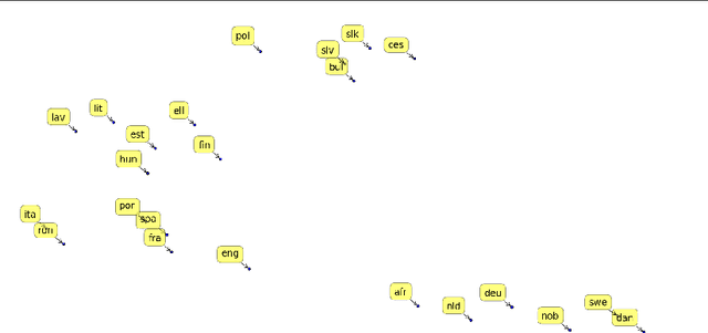 Figure 1 for Language Recognition using Random Indexing