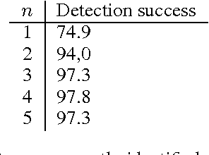 Figure 2 for Language Recognition using Random Indexing