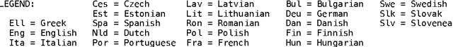 Figure 3 for Language Recognition using Random Indexing