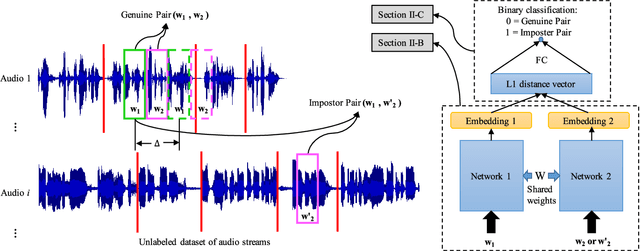Figure 1 for Neural Predictive Coding using Convolutional Neural Networks towards Unsupervised Learning of Speaker Characteristics