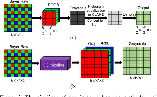 Figure 4 for Matching in the Dark: A Dataset for Matching Image Pairs of Low-light Scenes