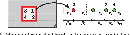 Figure 1 for Efficient Topology-Controlled Sampling of Implicit Shapes