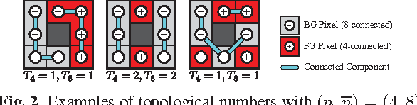 Figure 3 for Efficient Topology-Controlled Sampling of Implicit Shapes