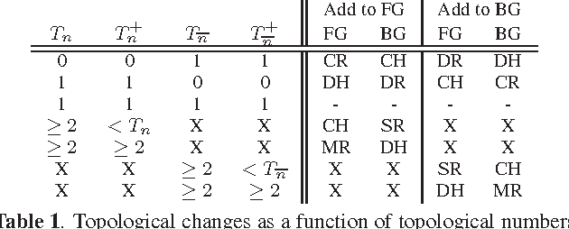 Figure 2 for Efficient Topology-Controlled Sampling of Implicit Shapes