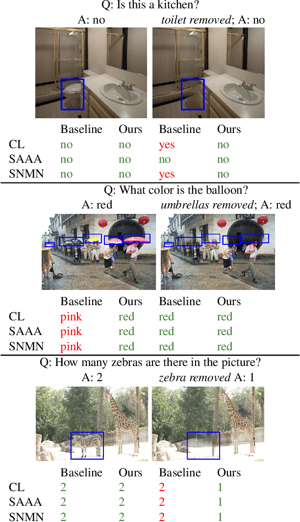 Figure 1 for Towards Causal VQA: Revealing and Reducing Spurious Correlations by Invariant and Covariant Semantic Editing
