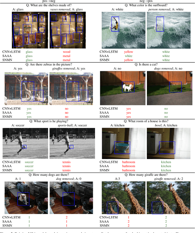 Figure 4 for Towards Causal VQA: Revealing and Reducing Spurious Correlations by Invariant and Covariant Semantic Editing