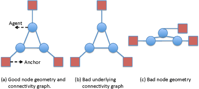 Figure 4 for Collaborative High Accuracy Localization in Mobile Multipath Environments