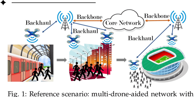 Figure 1 for Fair Throughput Optimization with a Dynamic Network of Drone Relays