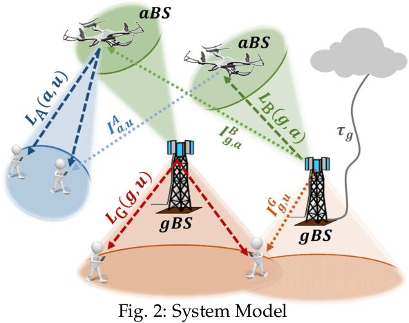 Figure 3 for Fair Throughput Optimization with a Dynamic Network of Drone Relays