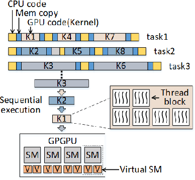 Figure 3 for RTGPU: Real-Time GPU Scheduling of Hard Deadline Parallel Tasks with Fine-Grain Utilization