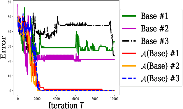 Figure 3 for Understanding Dynamics of Nonlinear Representation Learning and Its Application