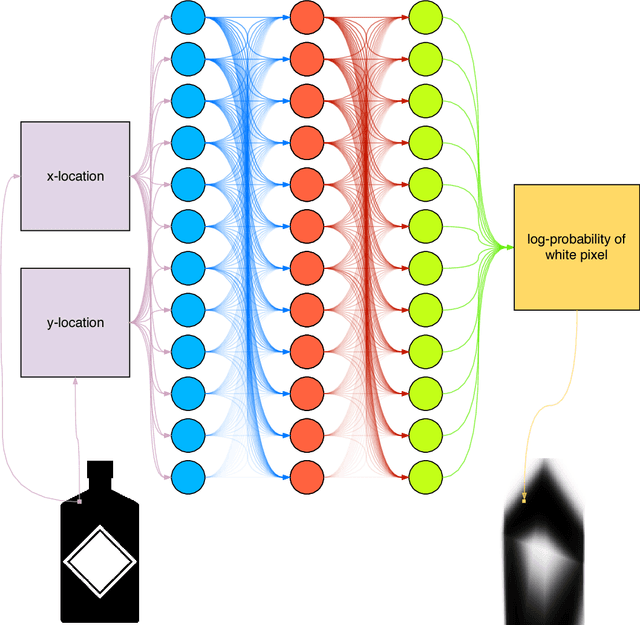 Figure 2 for GINN: Geometric Illustration of Neural Networks