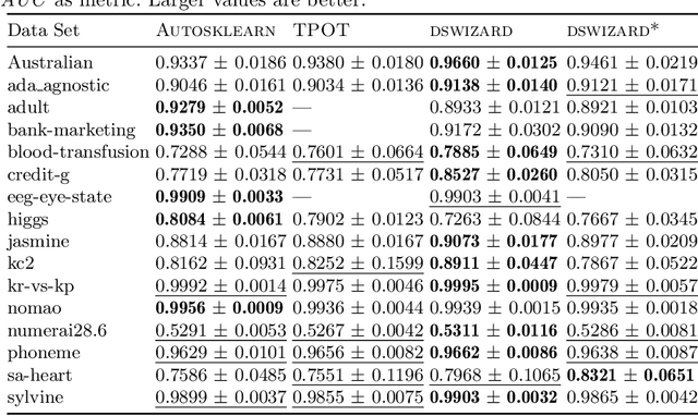Figure 2 for Incremental Search Space Construction for Machine Learning Pipeline Synthesis