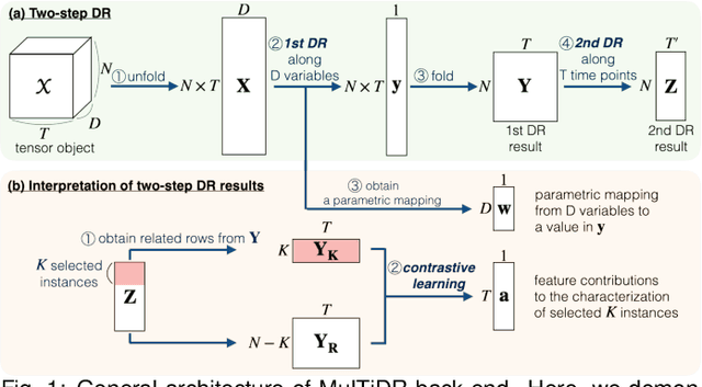 Figure 1 for A Visual Analytics Framework for Reviewing Multivariate Time-Series Data with Dimensionality Reduction