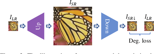 Figure 4 for Texture Hallucination for Large-Scale Painting Super-Resolution