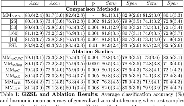 Figure 2 for Multimodal Generalized Zero Shot Learning for Gleason Grading using Self-Supervised Learning