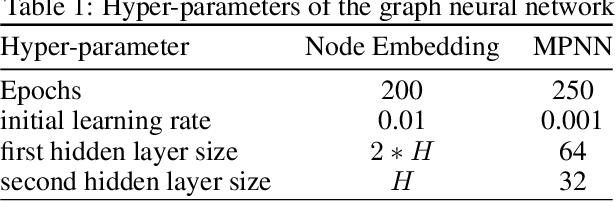 Figure 1 for Predicting gene expression from network topology using graph neural networks