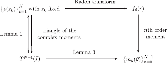 Figure 2 for The Pascal Triangle of a Discrete Image: Definition, Properties and Application to Shape Analysis