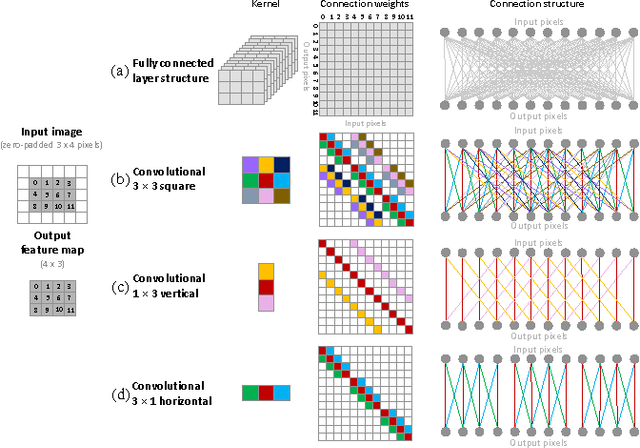Figure 1 for Training CNNs with Low-Rank Filters for Efficient Image Classification