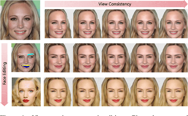 Figure 1 for FENeRF: Face Editing in Neural Radiance Fields
